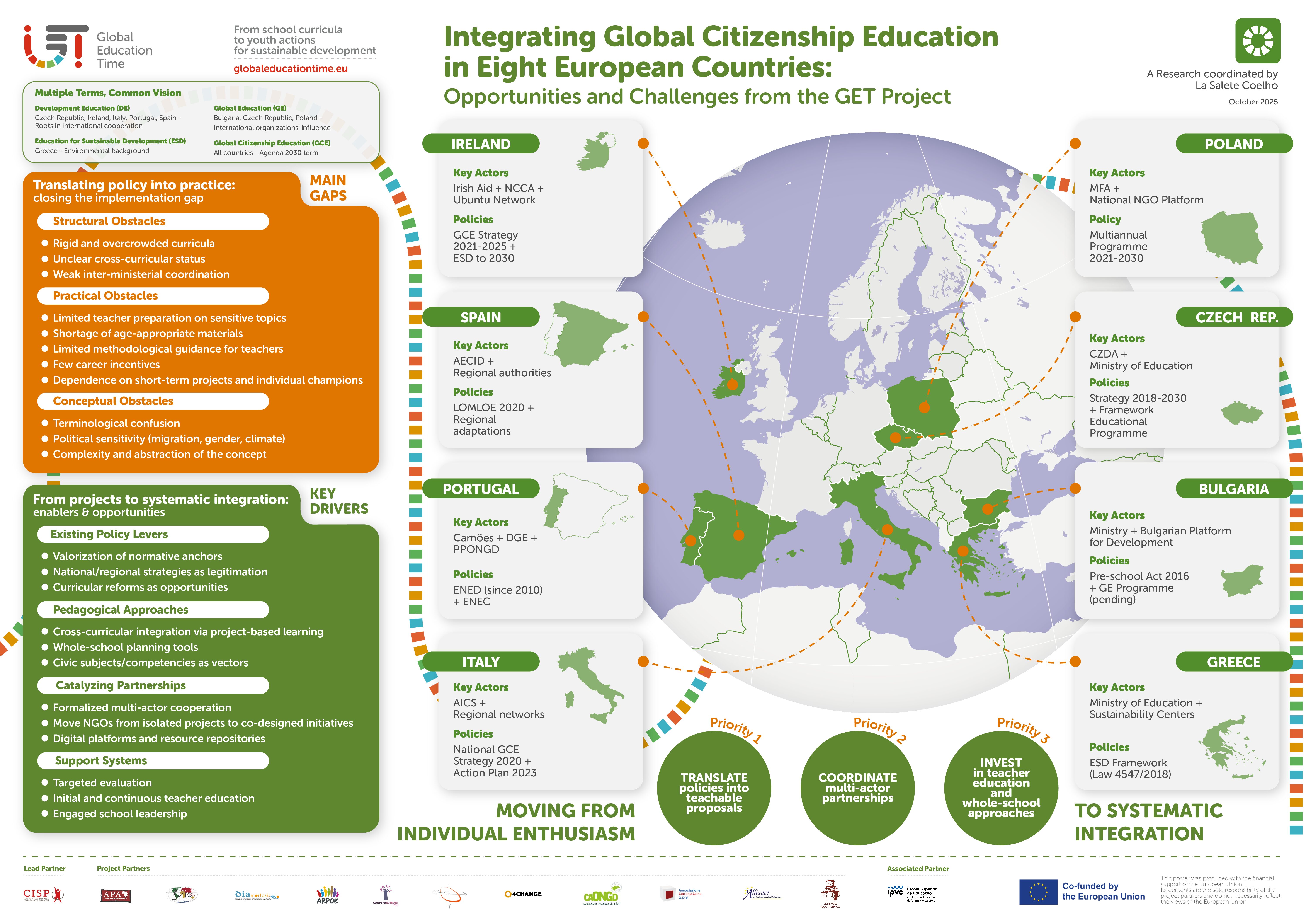 GCE Integrating in 8 Countries (infographic)