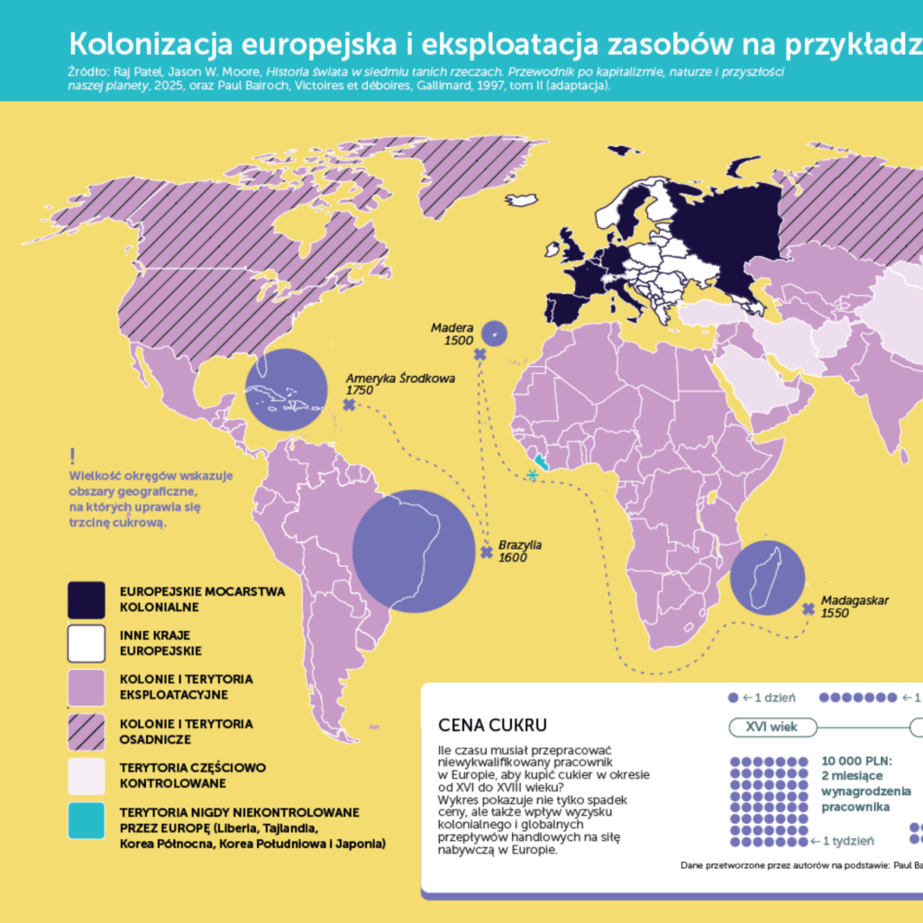 Podgląd mapy pt. Kolonizacja europejska i eksploatacja zasobów na przykładzie cukru