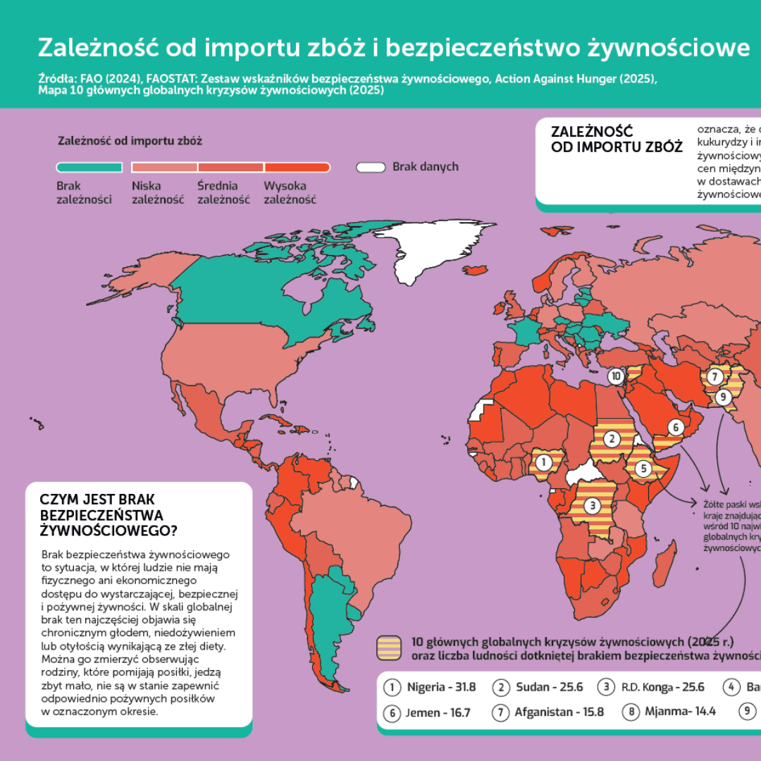 Mapa 2.4 Zależność od importu zbóż i bezpieczeństwo żywnościowe