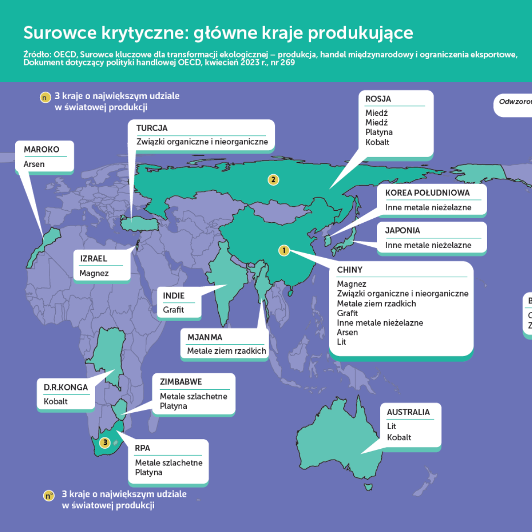 Mapa 2.5 Surowce krytyczne główne kraje produkujące
